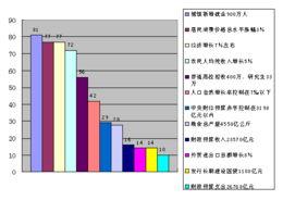 目标 2004,回顾与展望，我国发展新纪元