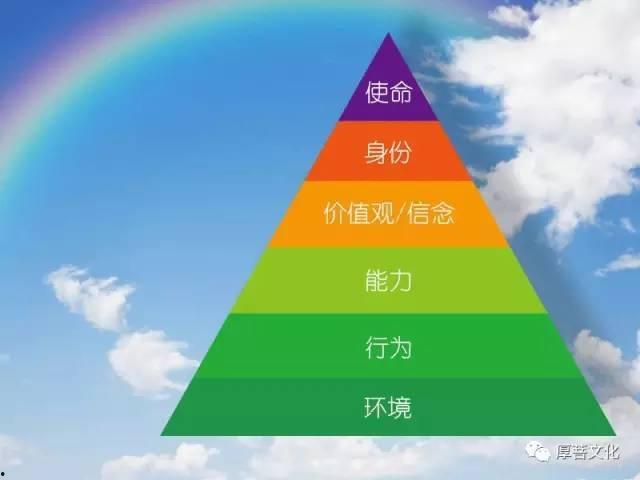 五步七招,揭秘高效招生策略